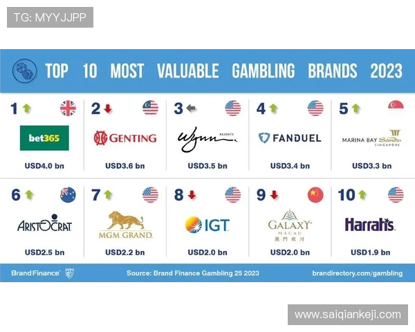 皇冠网站入口：皇冠网站在在线博彩市场的崛起与挑战分析